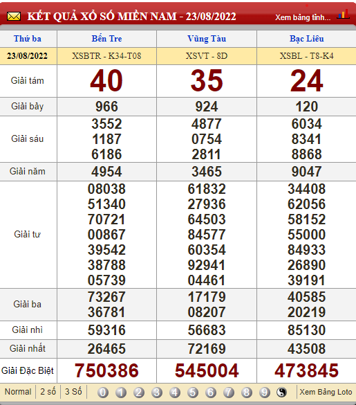 Kết quả xổ số miền Nam hôm nay, XSMN 26/8, trực tiếp kết quả xổ số miền Nam 26/8/2022