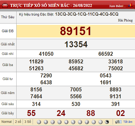 XSMB 29/8, XSMB thứ 2, kết quả xổ số miền Bắc hôm nay 29/8/2022