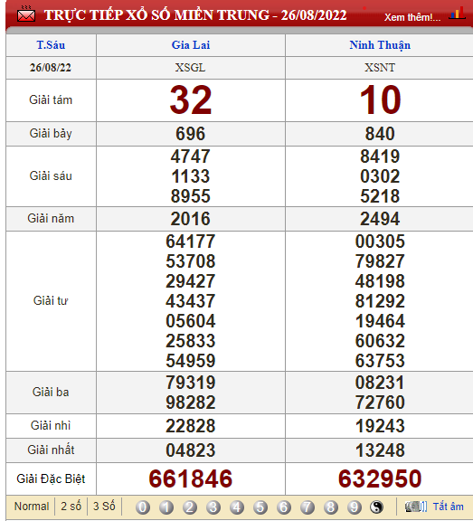XSMT 29/8, XSMT thứ 2, kết quả xổ số miền Trung hôm nay 29/8/2022