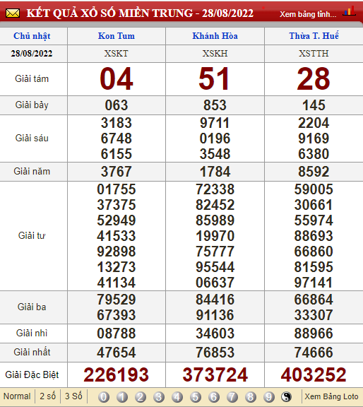 XSMT 29/8, XSMT thứ 2, kết quả xổ số miền Trung hôm nay 29/8/2022