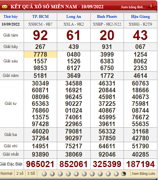 XSMN 13/9, XSMN thứ 3, kết quả xổ số miền Nam hôm nay 13/9/2022
