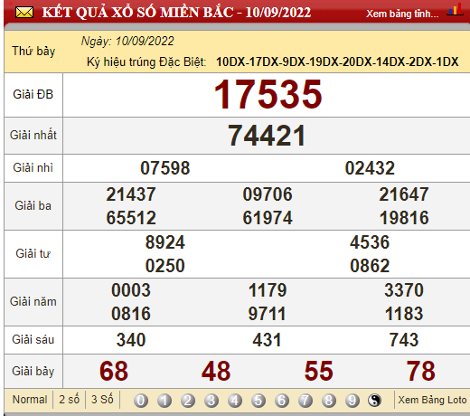 XSMB 13/9, XSMB thứ 3, kết quả xổ số miền Bắc hôm nay 13/9/2022