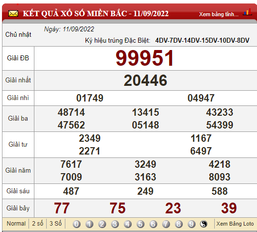 XSMB 13/9, XSMB thứ 3, kết quả xổ số miền Bắc hôm nay 13/9/2022