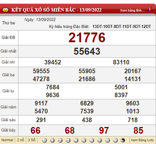 XSMB 14/9, XSMB thứ 4, kết quả xổ số miền Bắc hôm nay 14/9/2022