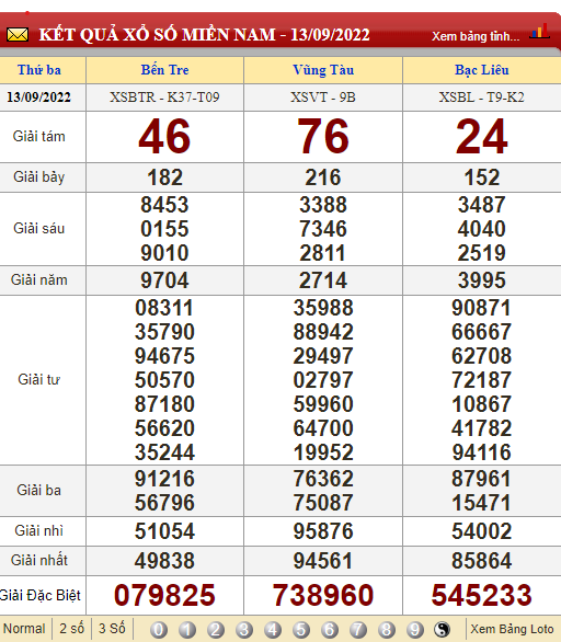 XSMN 16/9, XSMN thứ 6, kết quả xổ số miền Nam hôm nay 16/9/2022