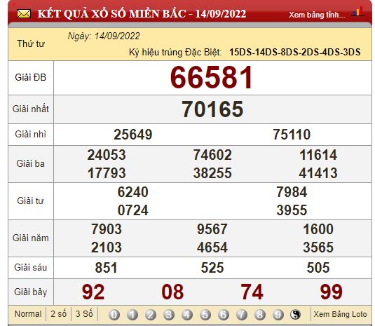 XSMB 16/9, XSMB thứ 6, kết quả xổ số miền Bắc hôm nay 16/9/2022
