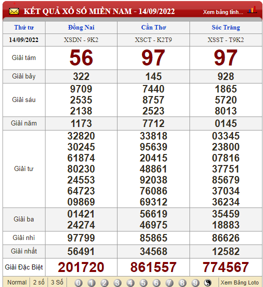 XSMN 17/9, XSMN thứ 7, kết quả xổ số miền Nam hôm nay 17/9/2022