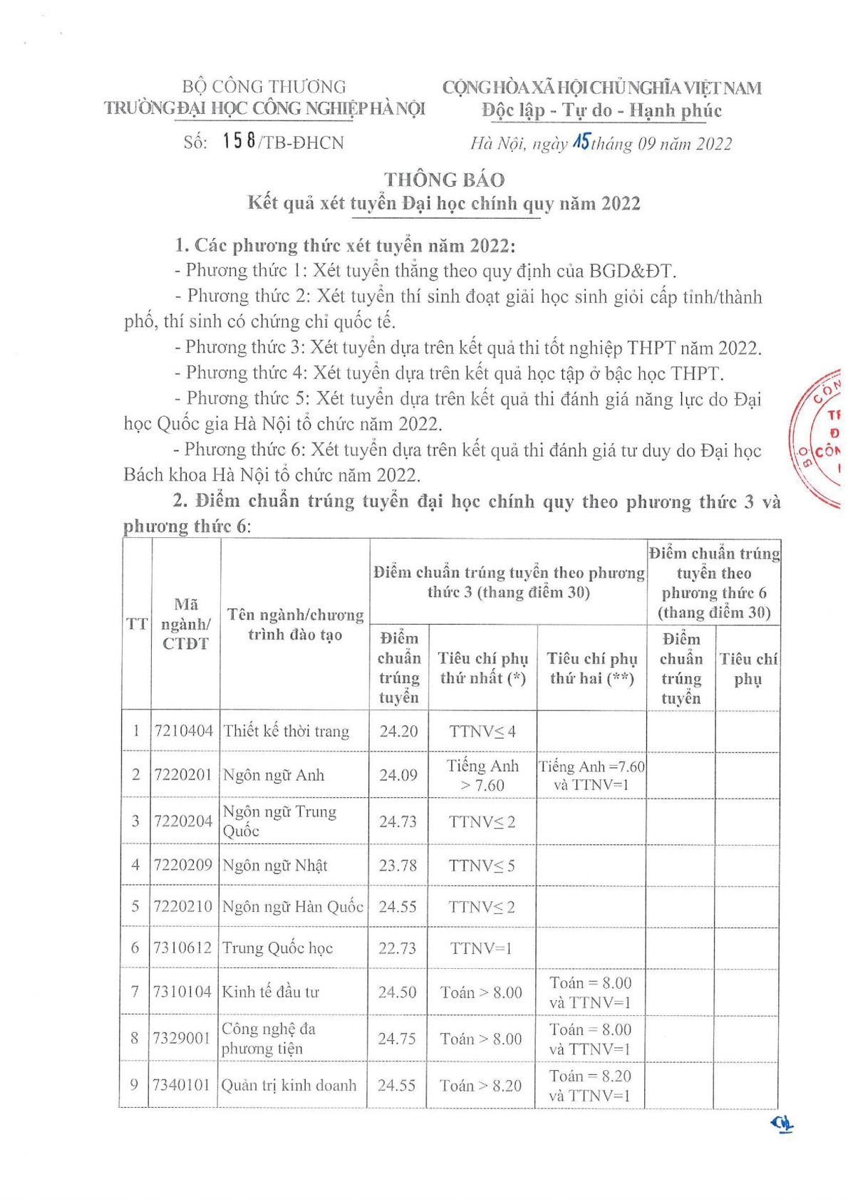 Điểm chuẩn các trường đại học khu vực phía Bắc năm 2022