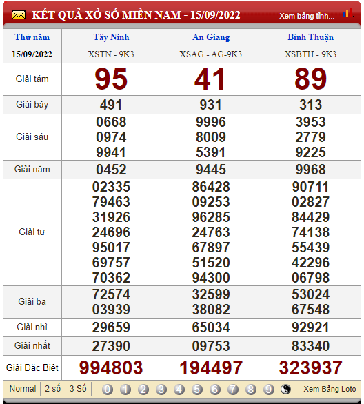 XSMN 18/9, XSMN Chủ nhật, kết quả xổ số miền Nam hôm nay 18/9/2022