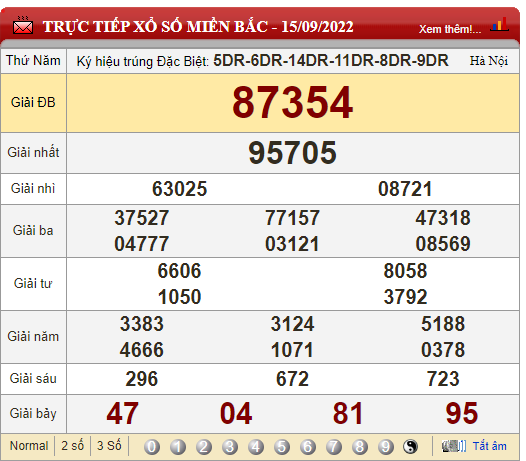 XSMB 17/9, XSMB thứ 7, kết quả xổ số miền Bắc hôm nay 17/9/2022