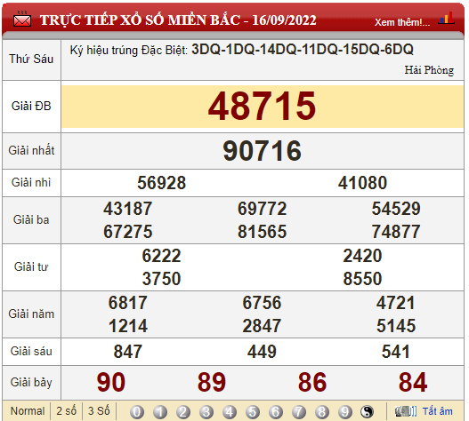 XSMB 19/9, xổ số miền Bắc thứ 2, kết quả xổ số hôm nay 19/9/2022