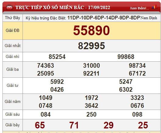 XSMB 19/9, xổ số miền Bắc thứ 2, kết quả xổ số hôm nay 19/9/2022