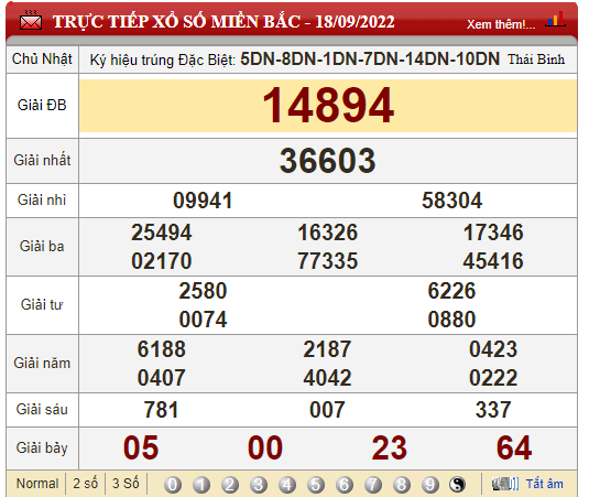 XSMB 21/9, XSMB thứ 4, kết quả xổ số miền Bắc hôm nay 21/9/2022