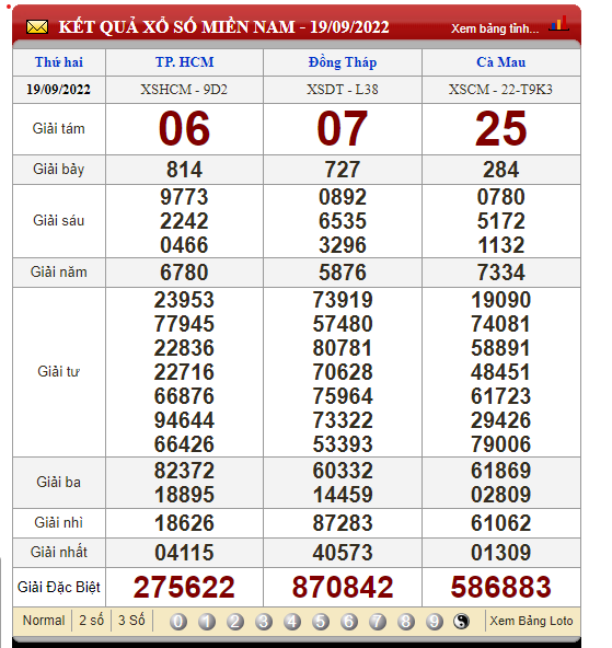 XSMN 21/9, xổ số miền Nam thứ 4, kết quả xổ số hôm nay 21/9/2022