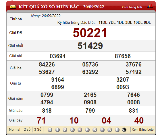 XSMB 21/9, XSMB thứ 4, kết quả xổ số miền Bắc hôm nay 21/9/2022