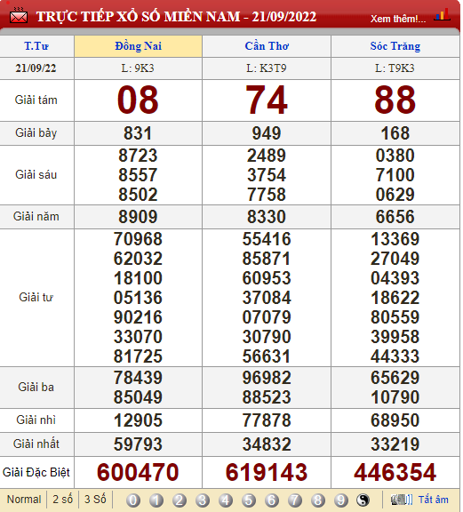 XSMN 23/9, XSMN thứ 6, kết quả xổ số miền Nam hôm nay 23/9/2022