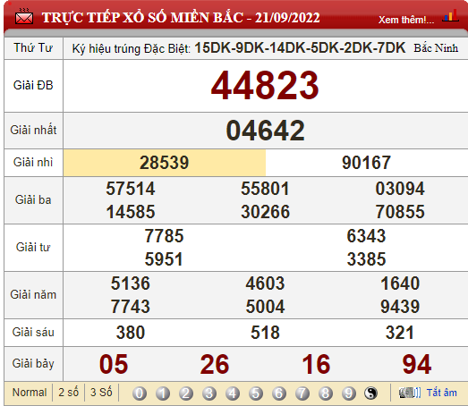 XSMB 23/9, XSMB thứ 6, kết quả xổ số miền Bắc hôm nay 23/9/2022