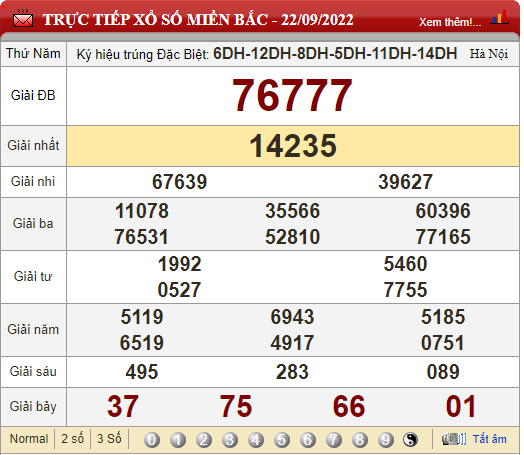 XSMB 25/9, XSMB Chủ nhật, kết quả xổ số miền Bắc hôm nay 25/9/2022