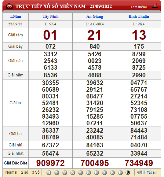 XSMN 24/9, XSMN thứ 7, kết quả xổ số miền Nam hôm nay 24/9/2022