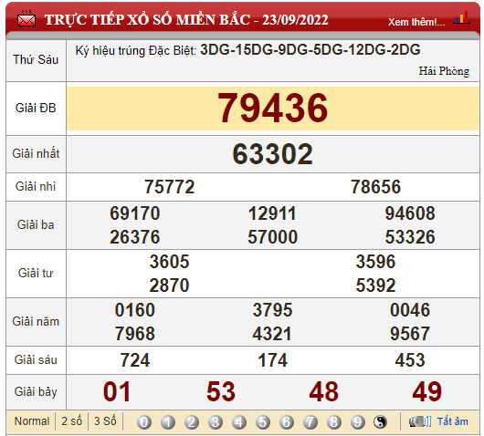 XSMB 26/9, XSMB thứ 2, kết quả xổ số miền Bắc hôm nay 26/9/2022