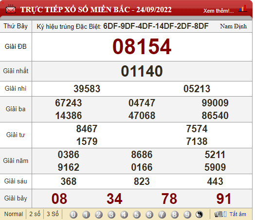 XSMB 26/9, XSMB thứ 2, kết quả xổ số miền Bắc hôm nay 26/9/2022
