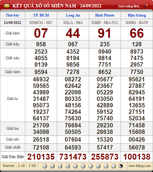 XSMN 26/9, XSMN thứ 2, kết quả xổ số miền Nam hôm nay 26/9/2022
