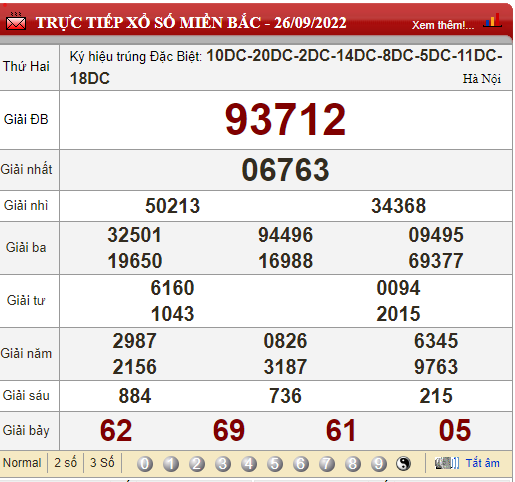 XSMB 27/9, XSMB thứ 3, kết quả xổ số miền Bắc hôm nay 27/9/2022