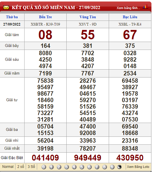 XSMN 30/9, trực tiếp kết quả xổ số, kết quả xổ số miền Nam hôm nay 30/9/2022