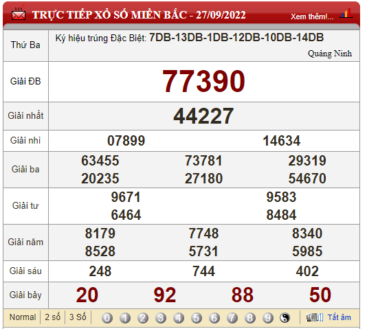 XSMB 29/9, trực tiếp kết quả xổ số, kết quả xổ số miền Bắc hôm nay 29/9/2022