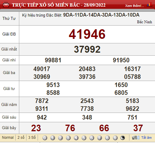 XSMB 29/9, trực tiếp kết quả xổ số, kết quả xổ số miền Bắc hôm nay 29/9/2022