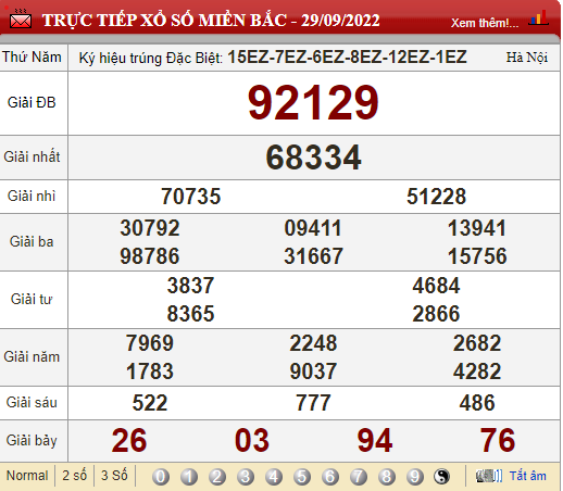 XSMB 30/9, trực tiếp kết quả xổ số, kết quả xổ số miền Bắc hôm nay 30/9/2022