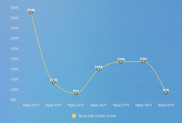 Đề xuất tiếp tục kéo dài chính sách đặc thù phòng chống dịch COVID-19