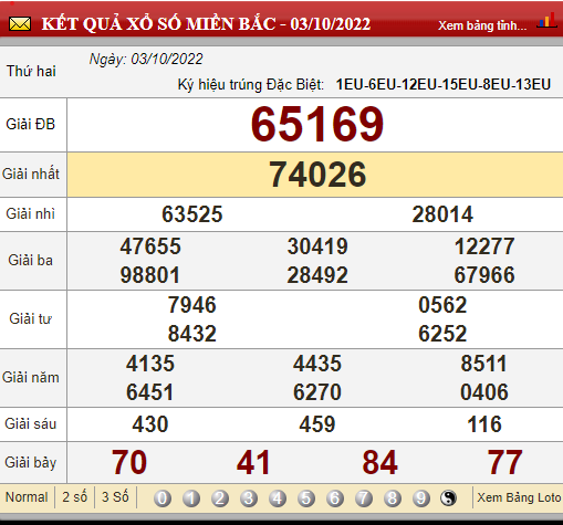 XSMB 6/10, trực tiếp kết quả xổ số, kết quả xổ số miền Bắc hôm nay 6/10/2022