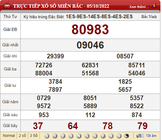 XSMB 6/10, trực tiếp kết quả xổ số, kết quả xổ số miền Bắc hôm nay 6/10/2022