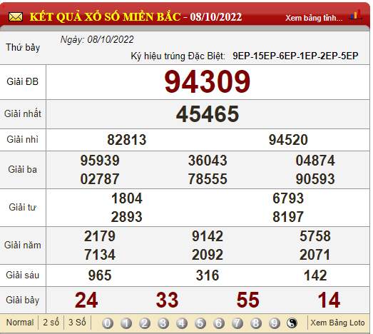 XSMB 11/10, trực tiếp kết quả xổ số, kết quả xổ số miền Bắc hôm nay 11/10/2022