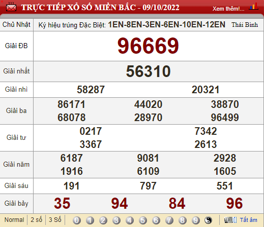 XSMB 10/10, trực tiếp kết quả xổ số, kết quả xổ số miền Bắc hôm nay 10/10/2022