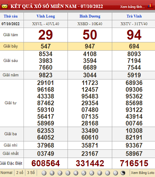 XSMN 10/10, trực tiếp kết quả xổ số, kết quả xổ số miền Nam hôm nay 10/10/2022