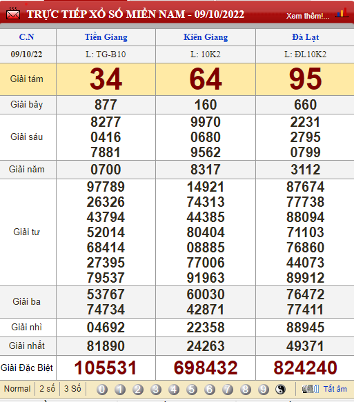 XSMN 12/10, trực tiếp kết quả xổ số, kết quả xổ số miền Nam hôm nay 12/10/2022