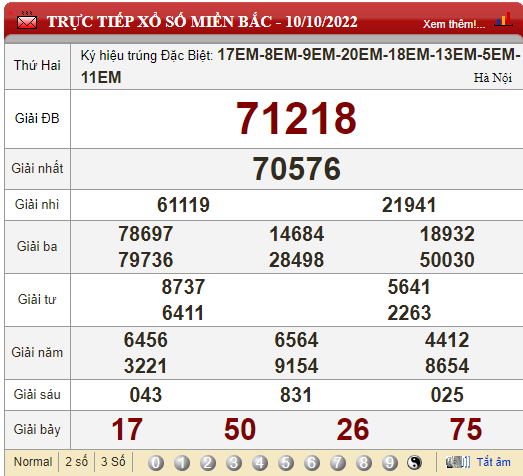 XSMB 12/10, trực tiếp kết quả xổ số, kết quả xổ số miền Bắc hôm nay 12/10/2022