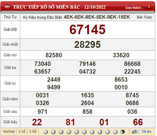XSMB 15/10, trực tiếp kết quả xổ số, kết quả xổ số miền Bắc hôm nay 15/10/2022