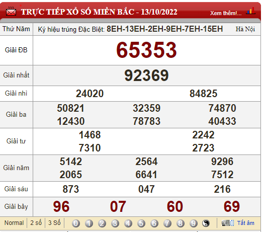 XSMB 14/10, trực tiếp kết quả xổ số, kết quả xổ số miền Bắc hôm nay 14/10/2022
