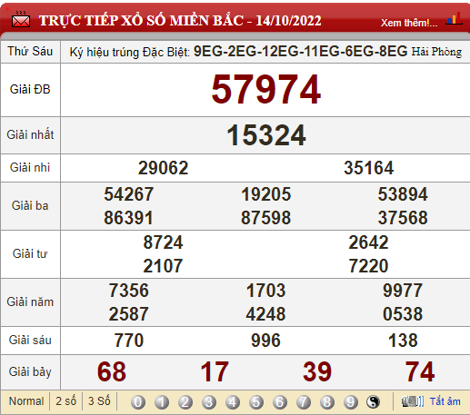 XSMB 17/10, trực tiếp kết quả xổ số, kết quả xổ số miền Bắc hôm nay 17/10/2022