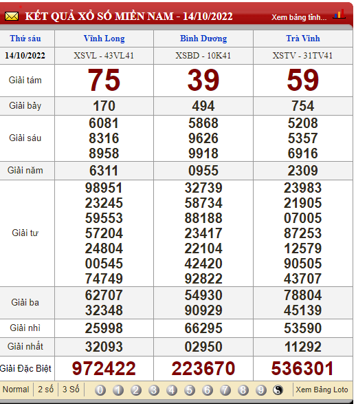 XSMN 17/10, trực tiếp kết quả xổ số, kết quả xổ số miền Nam hôm nay 17/10/2022