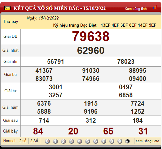 XSMB 17/10, trực tiếp kết quả xổ số, kết quả xổ số miền Bắc hôm nay 17/10/2022