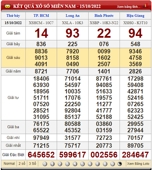 XSMN 17/10, trực tiếp kết quả xổ số, kết quả xổ số miền Nam hôm nay 17/10/2022