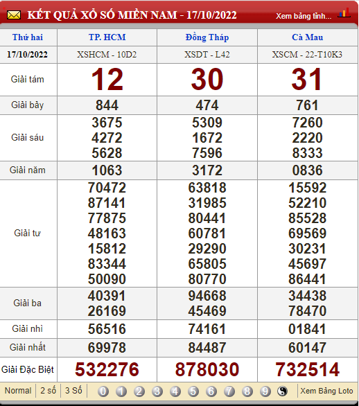 XSMN 20/10, trực tiếp kết quả xổ số, kết quả xổ số miền Nam hôm nay 20/10/2022
