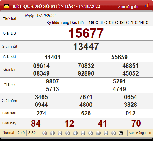 XSMB 20/10, trực tiếp kết quả xổ số, kết quả xổ số miền Bắc hôm nay 20/10/2022