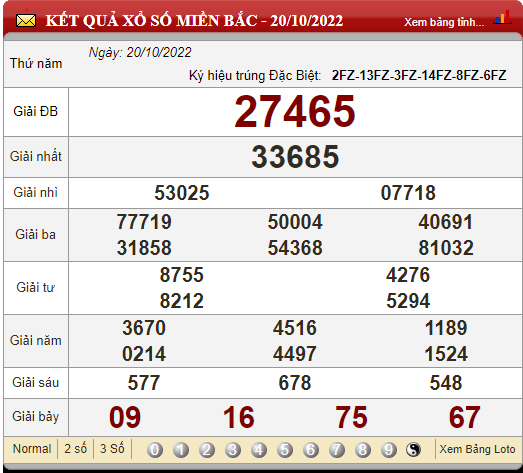 XSMB 21/10, trực tiếp kết quả xổ số, kết quả xổ số miền Bắc hôm nay 21/10/2022