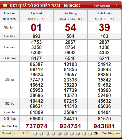 XSMN 21/10, trực tiếp kết quả xổ số, kết quả xổ số miền Nam hôm nay 21/10/2022