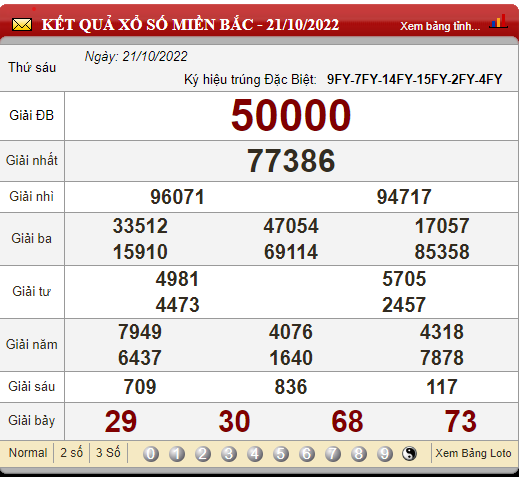 XSMB 24/10, trực tiếp kết quả xổ số, kết quả xổ số miền Bắc hôm nay 24/10/2022